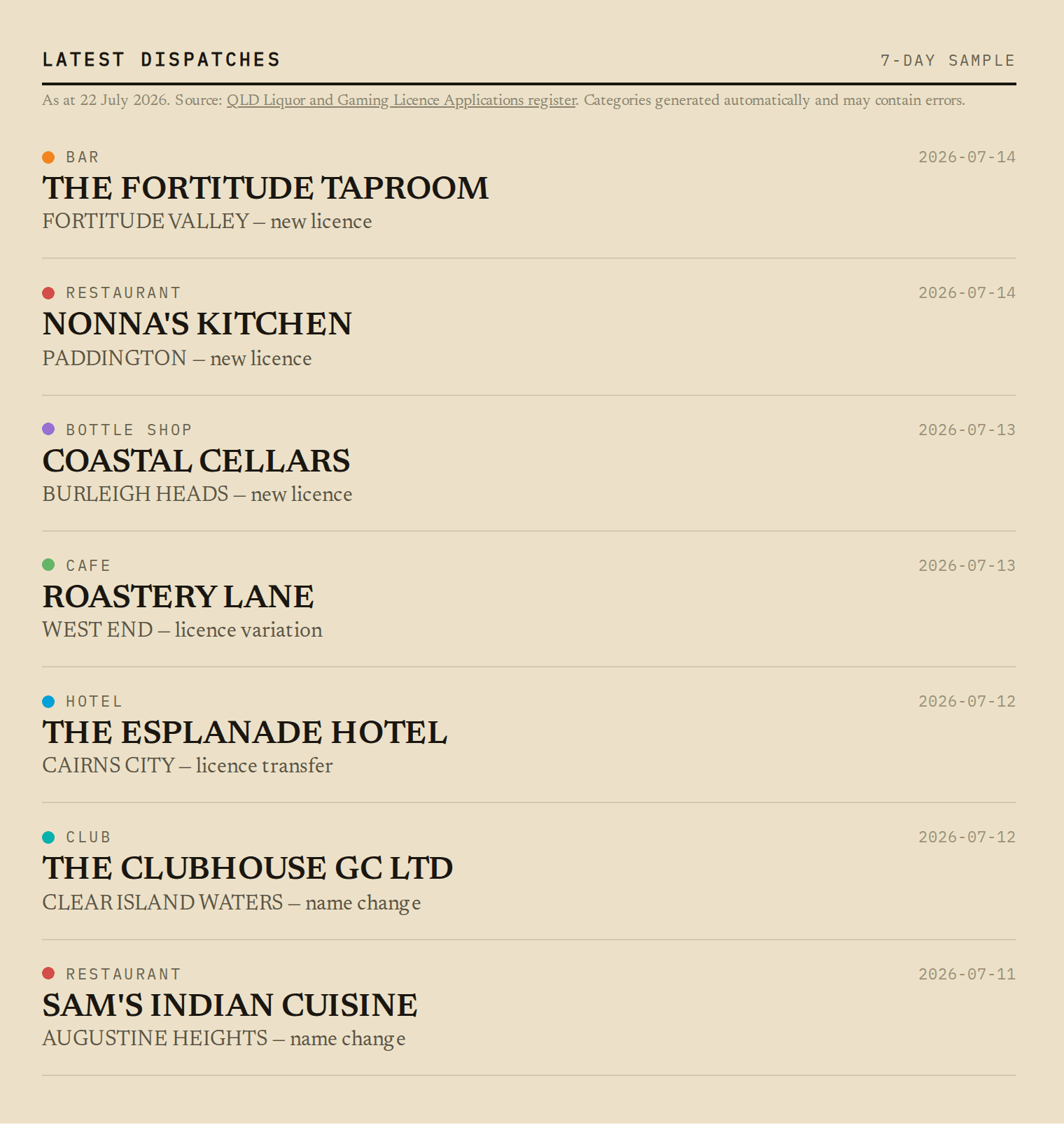 Hospo Pulse dispatch feed: newly lodged liquor licence applications, classified by venue type